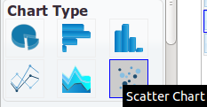 Scatter Chart