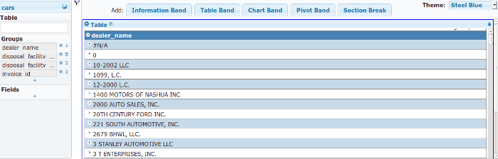 Group Output for the Table Band