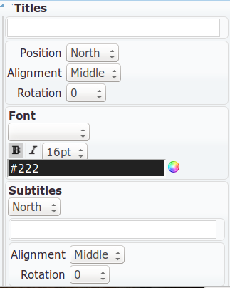 Title Properties