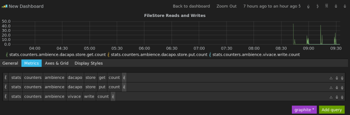 Adding the Metrics