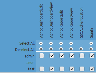 Access Matrix