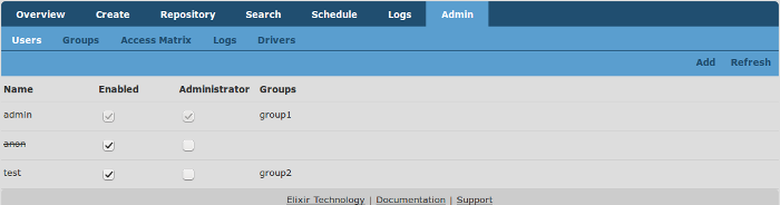 List of Users