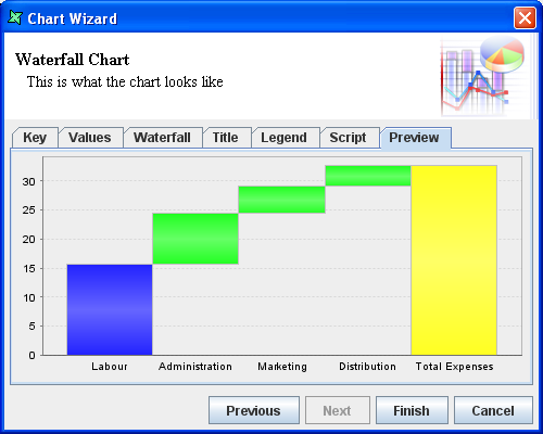 Sample Waterfall Chart