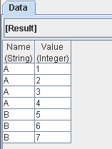 Sample Data