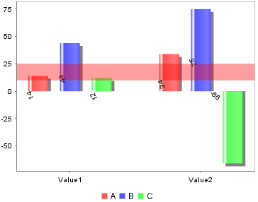 Positive and Negative Values Positioning with Interval Marker from 10 to 25