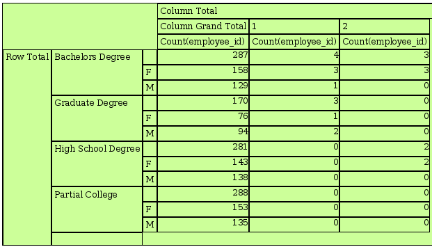 Cube - Show Column Grand Totals