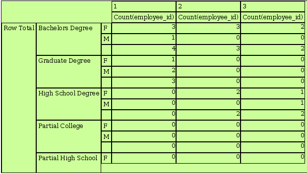 Cube - Row Totals After Details