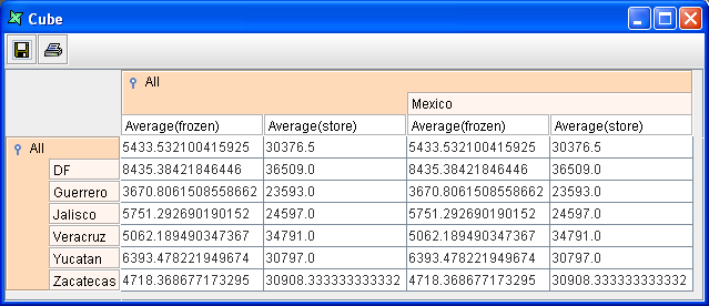 Cube Result