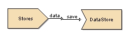Sample Datastore Flow