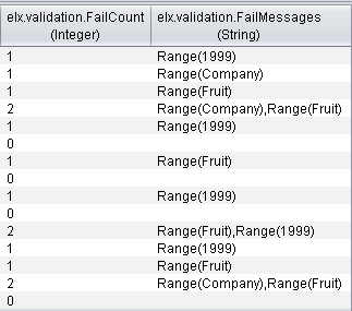 Validation Processor