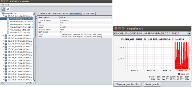 Tempo RRD Inspector