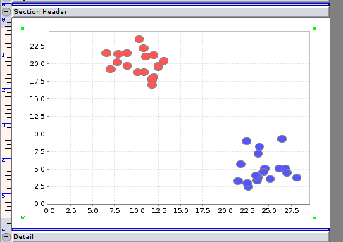 Clustering Transform Results as a Bubble Chart