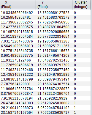 Clustering Transform Results as a Table
