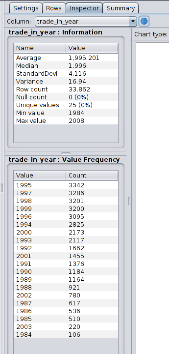 Inspecting Column Data